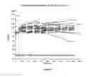 Fig. 04 - Compositions, methods, and kits for regulating energy metabolism