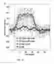 Fig. 06 - Functional Magnetic Resonance Imaging (fMRI) Methodology Using Transverse Relaxation Preparation and Non-Echo-Planar Imaging (EPI) Pulse Sequences
