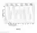 Fig. 05 - DETERMINING COGNITIVE LOAD OF A SUBJECT FROM ELECTROENCEPHALOGRAPHY (EEG) SIGNALS