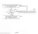Fig. 09 - Application of gait characteristics for mobile
