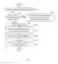 Fig. 11 - Application of gait characteristics for mobile