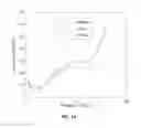 Fig. 13 - Systems and methods for the screening and monitoring of inner ear function