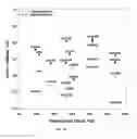 Fig. 24 - Systems and methods for the screening and monitoring of inner ear function