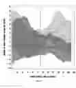 Fig. 30 - Systems and methods for the screening and monitoring of inner ear function