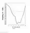 Fig. 33 - Systems and methods for the screening and monitoring of inner ear function
