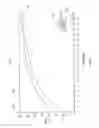 Fig. 05 - Interface For Displaying Temporal Blood Oxygen Levels