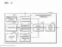 Fig. 03 - Method and apparatus for recommending a route