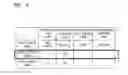 Fig. 05 - Method and apparatus for recommending a route
