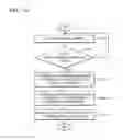 Fig. 16 - Method and apparatus for recommending a route