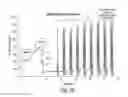 Fig. 43 - Urological device