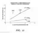 Fig. 14 - SYSTEMS AND METHODS FOR INHIBITING APNEIC AND HYPOXIC EVENTS