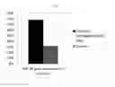 Fig. 04 - Oleanoyl peptide composition and skin hydration