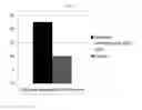 Fig. 05 - Oleanoyl peptide composition and skin hydration