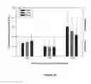 Fig. 04 - Compositions for delivery of drug combinations