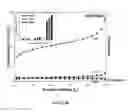 Fig. 09 - Compositions for delivery of drug combinations