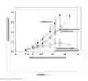 Fig. 18 - Compositions for delivery of drug combinations