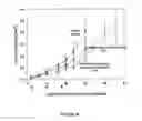 Fig. 20 - Compositions for delivery of drug combinations