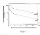 Fig. 25 - Compositions for delivery of drug combinations