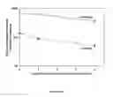 Fig. 26 - Compositions for delivery of drug combinations