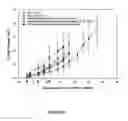 Fig. 31 - Compositions for delivery of drug combinations