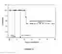 Fig. 32 - Compositions for delivery of drug combinations