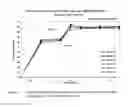 Fig. 04 - Once Daily Formulations of Tetracyclines
