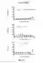 Fig. 12 - Small molecule inhibitors of Dusp6 and uses therefor
