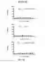 Fig. 13 - Small molecule inhibitors of Dusp6 and uses therefor