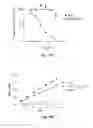 Fig. 15 - Small molecule inhibitors of Dusp6 and uses therefor