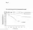 Fig. 02 - Methods of treating Parkinson's disease
