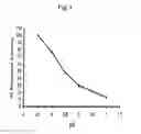 Fig. 04 - Methods of treating Parkinson's disease