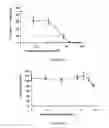 Fig. 02 - Method of managing Hepatic fibrosis, Hepatitis C virus and associated condition