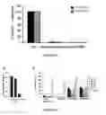 Fig. 03 - Method of managing Hepatic fibrosis, Hepatitis C virus and associated condition