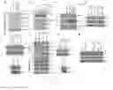Fig. 03 - Method of treating cancer that overexpresses TopBP1