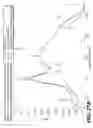 Fig. 28 - Glycopyrrolate salts