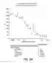 Fig. 04 - SirT INHIBITORS THAT BIND TO NAD