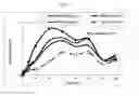 Fig. 02 - Transdermal therapeutic system for extended dosing of pramipexole in treating neurological disorders