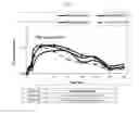 Fig. 03 - Transdermal therapeutic system for extended dosing of pramipexole in treating neurological disorders