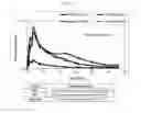 Fig. 04 - Transdermal therapeutic system for extended dosing of pramipexole in treating neurological disorders