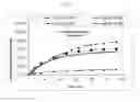 Fig. 05 - Transdermal therapeutic system for extended dosing of pramipexole in treating neurological disorders