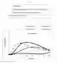 Fig. 07 - Transdermal therapeutic system for extended dosing of pramipexole in treating neurological disorders