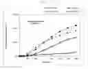 Fig. 08 - Transdermal therapeutic system for extended dosing of pramipexole in treating neurological disorders