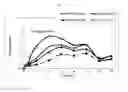 Fig. 09 - Transdermal therapeutic system for extended dosing of pramipexole in treating neurological disorders
