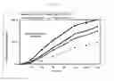 Fig. 10 - Transdermal therapeutic system for extended dosing of pramipexole in treating neurological disorders