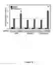 Fig. 35 - METHODS AND COMPOSITIONS FOR THE TREATMENT OF CANCER