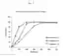 Fig. 07 - CONTROLLED-RELEASE DRUG FORMULATION