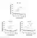 Fig. 07 - Compositions and methods for inhibiting bacterial and viral pathogens