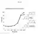 Fig. 08 - Compositions and methods for inhibiting bacterial and viral pathogens