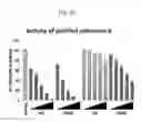 Fig. 22 - Compositions and methods for inhibiting bacterial and viral pathogens
