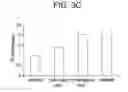 Fig. 06 - METHODS AND COMPOSITIONS FOR TREATING VIRAL OR VIRALLY-INDUCED CONDITIONS
